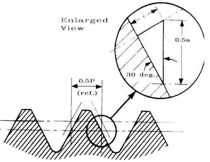 Pennoyer-Dodge Co. Gages 1-800-736-4243